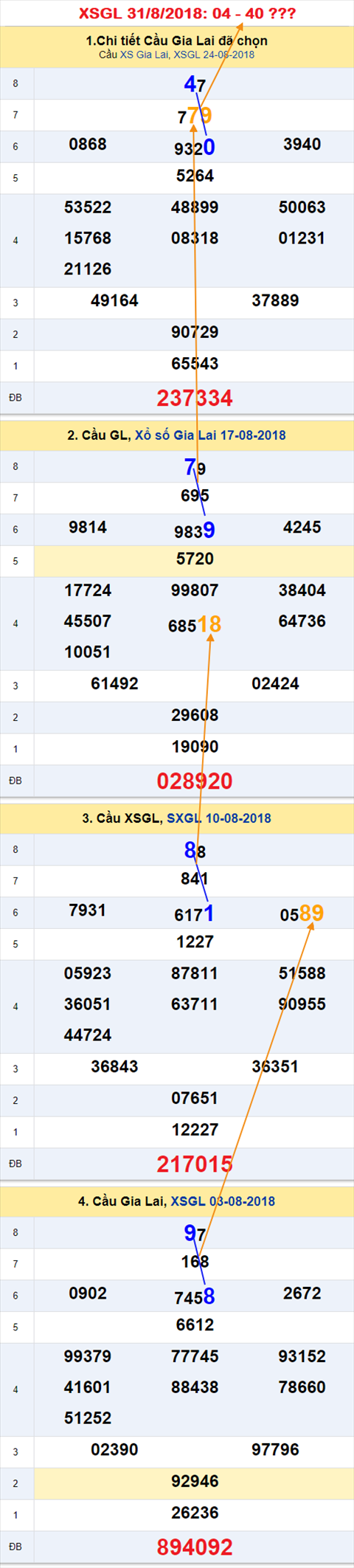 Tham khao An so XSGL 31-8-2018
